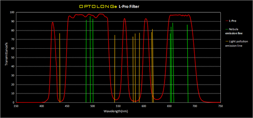 Optolong L-Pro Filter for Deep Sky  narrowband Imaging - ProAstroz