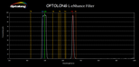 Optolong L-eNhance Filter for Deep Sky  narrowband Imaging - ProAstroz