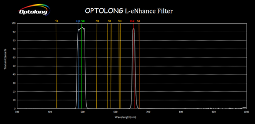 Optolong L-eNhance Filter for Deep Sky  narrowband Imaging - ProAstroz