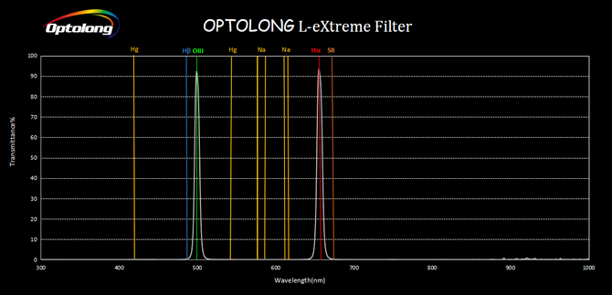 Optolong L-eXtreme Filter for Deep Sky Imaging dual-band narrowband - 2
