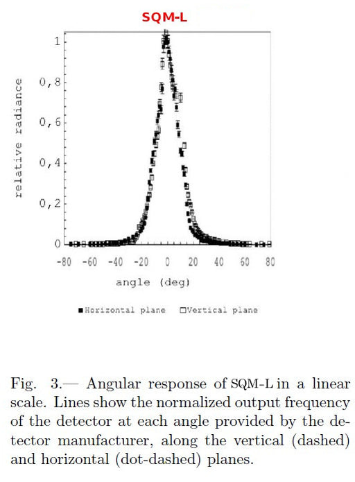 Unihedron Sky Quality Meter with Lens - Narrow Field of View - SQM-L - ProAstroz